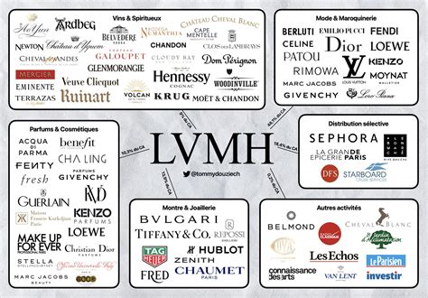 lvmh brands list 2023.